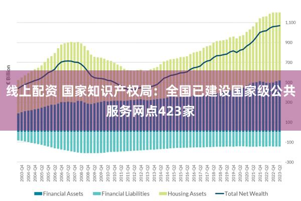 线上配资 国家知识产权局：全国已建设国家级公共服务网点423家