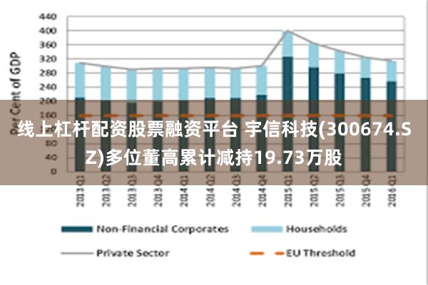 线上杠杆配资股票融资平台 宇信科技(300674.SZ)多位董高累计减持19.73万股