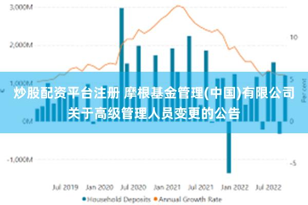 炒股配资平台注册 摩根基金管理(中国)有限公司关于高级管理人