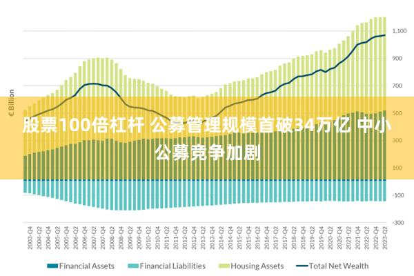 股票100倍杠杆 公募管理规模首破34万亿 中小公募竞争加剧
