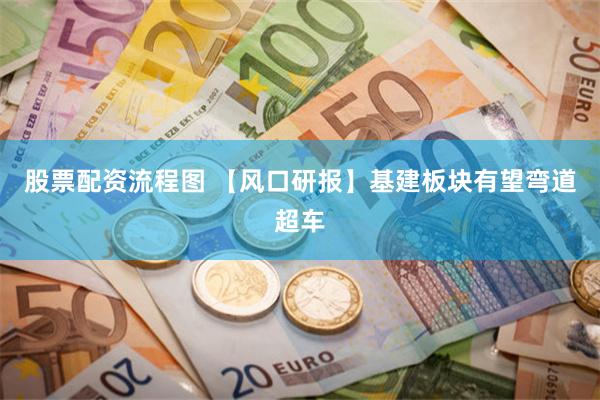 股票配资流程图 【风口研报】基建板块有望弯道超车