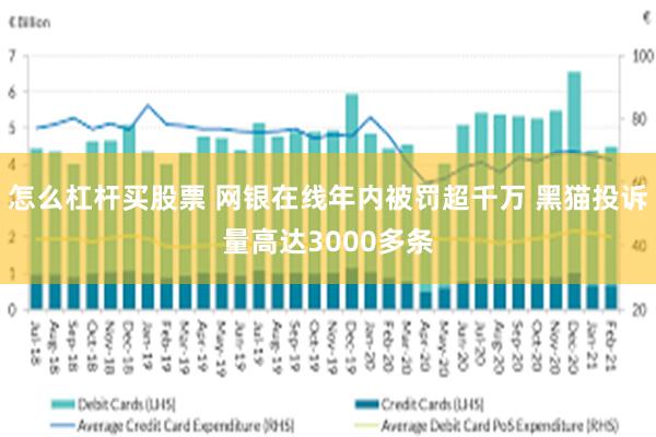 怎么杠杆买股票 网银在线年内被罚超千万 黑猫投诉量高达300